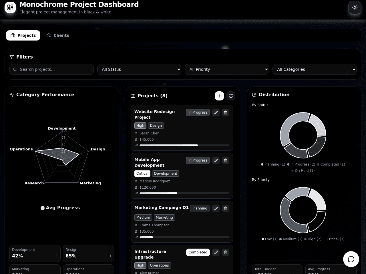 Monochrome Project Dashboard