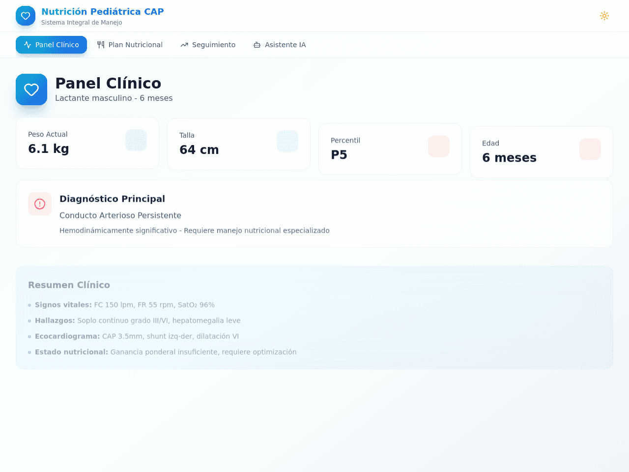Nutrition Care Dashboard