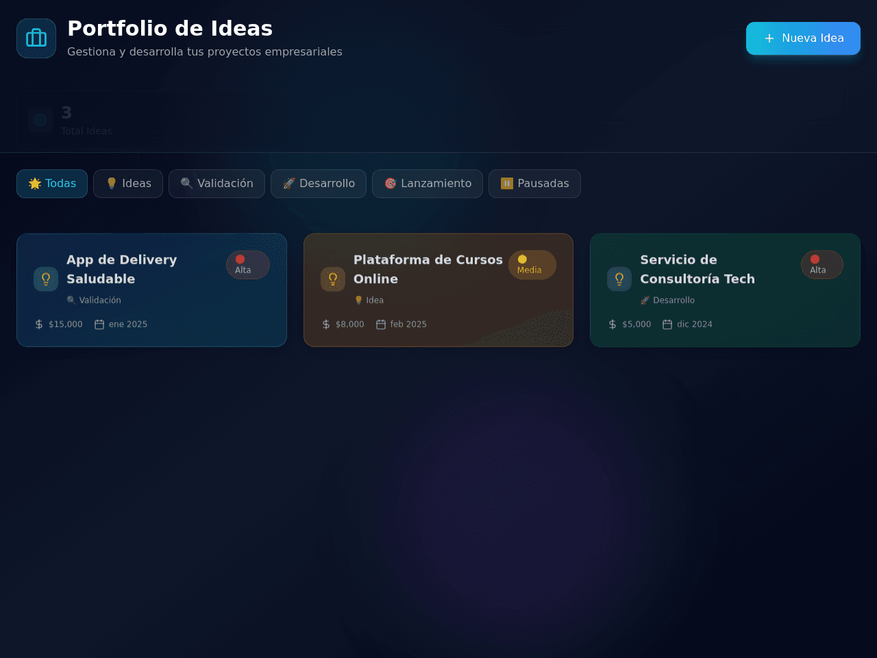 Business Idea Board
