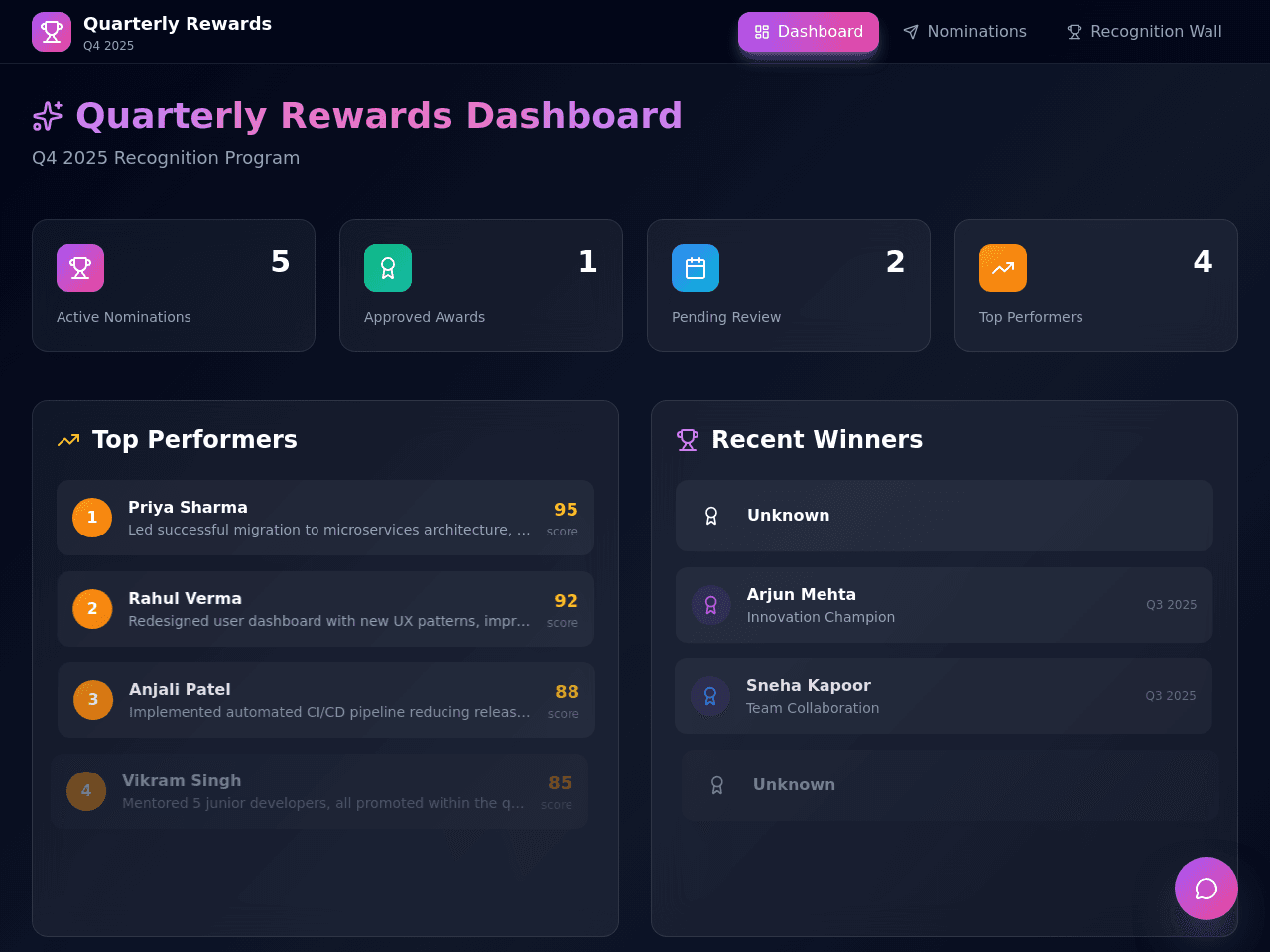 Reward Cycle Dashboard