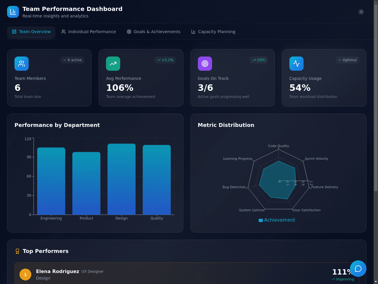 Performance Insight Dashboard
