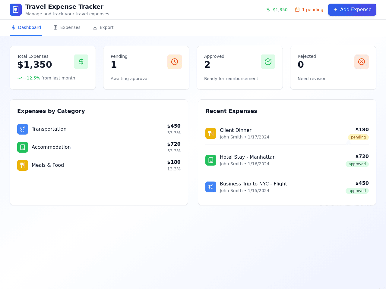 Travel Expense Tracker