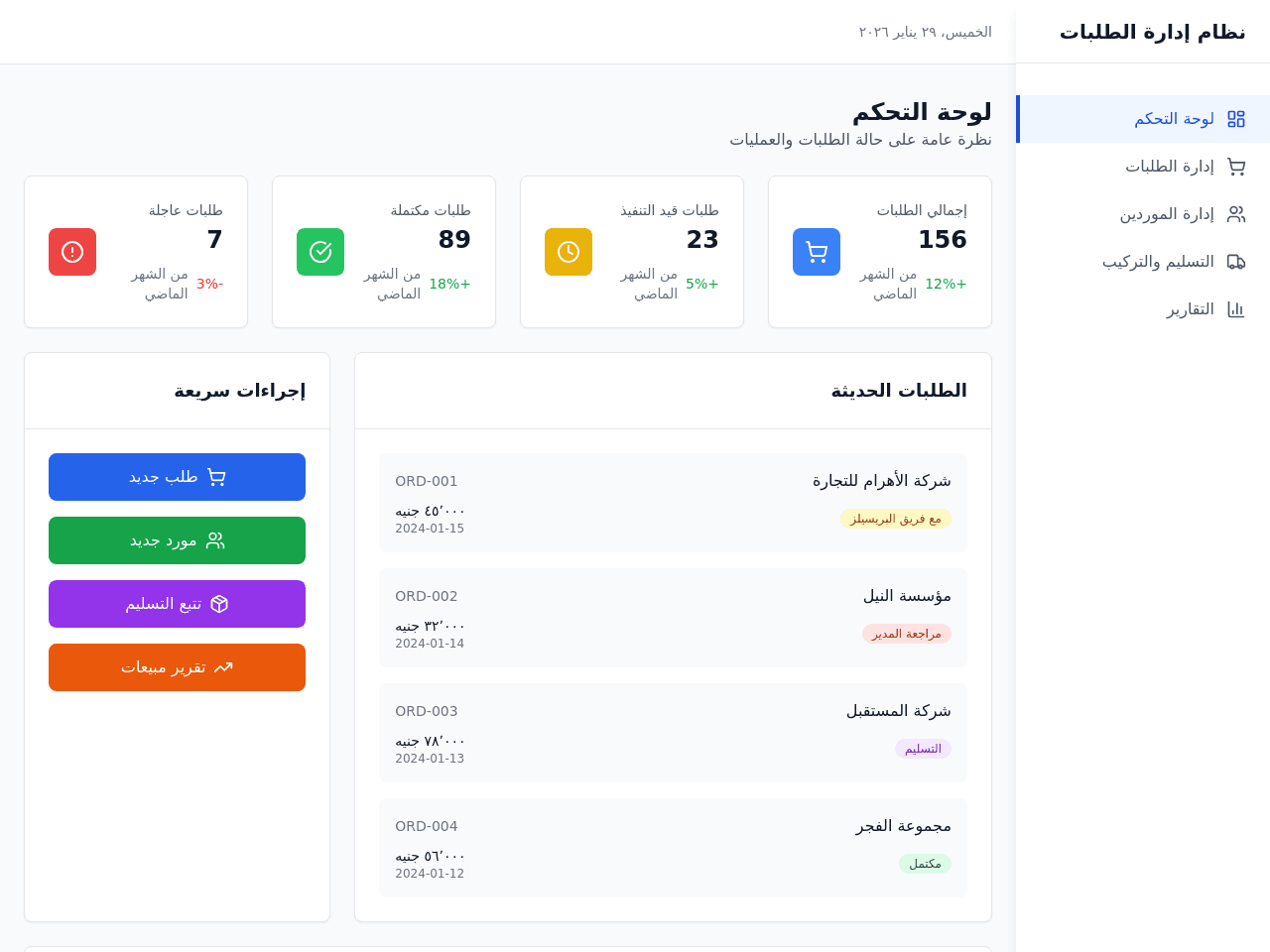 Request Cycle Manager