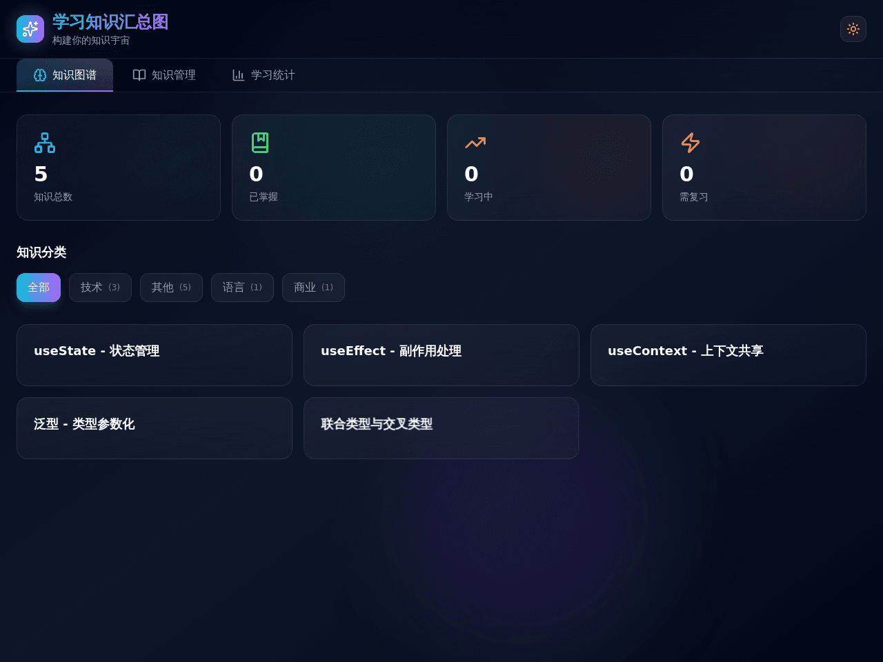 Knowledge Map Builder
