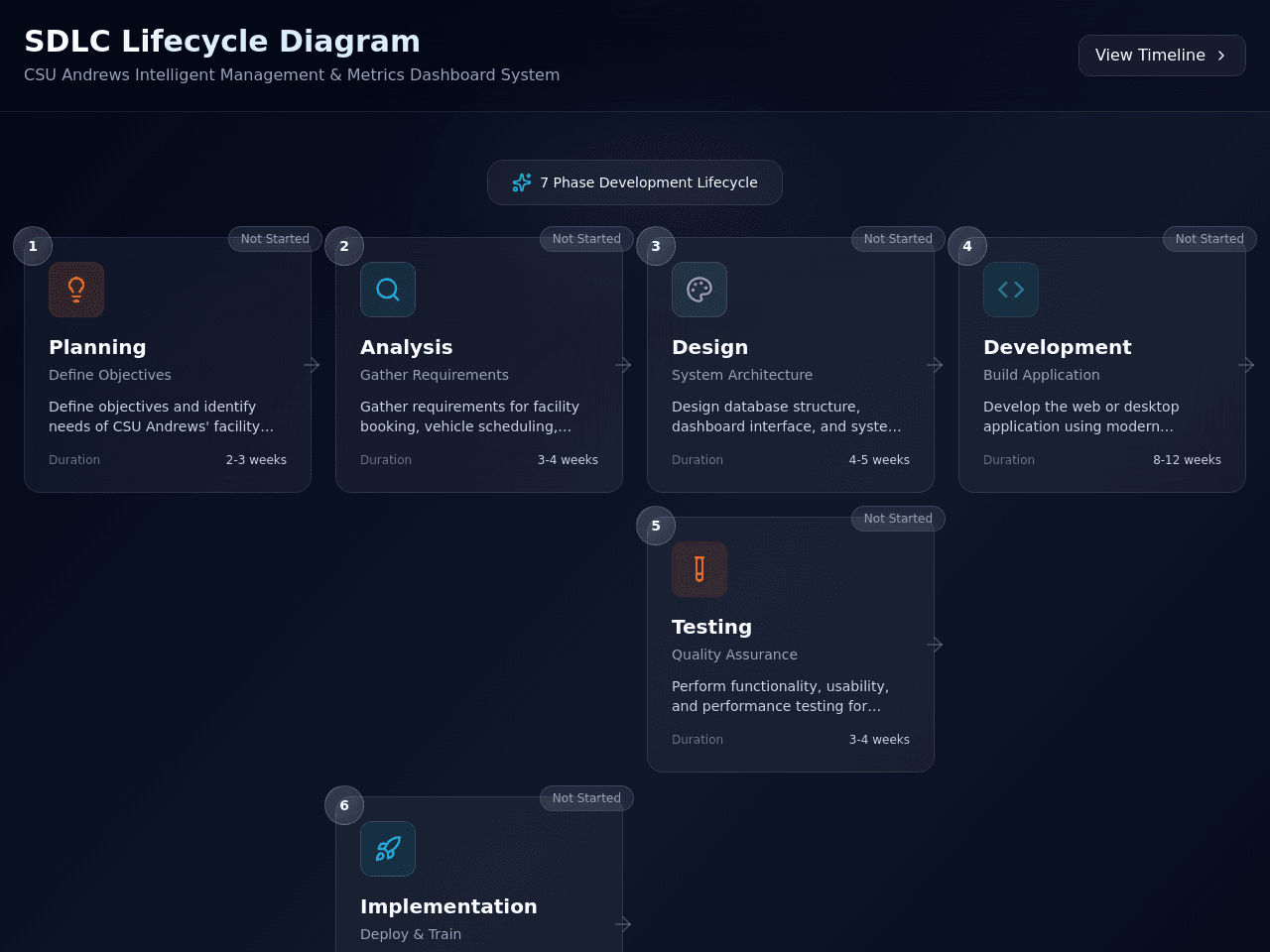 SDLC Diagram Studio