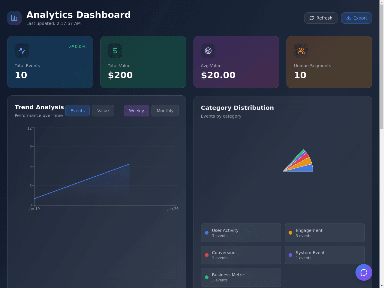 Analytics Insight Dashboard