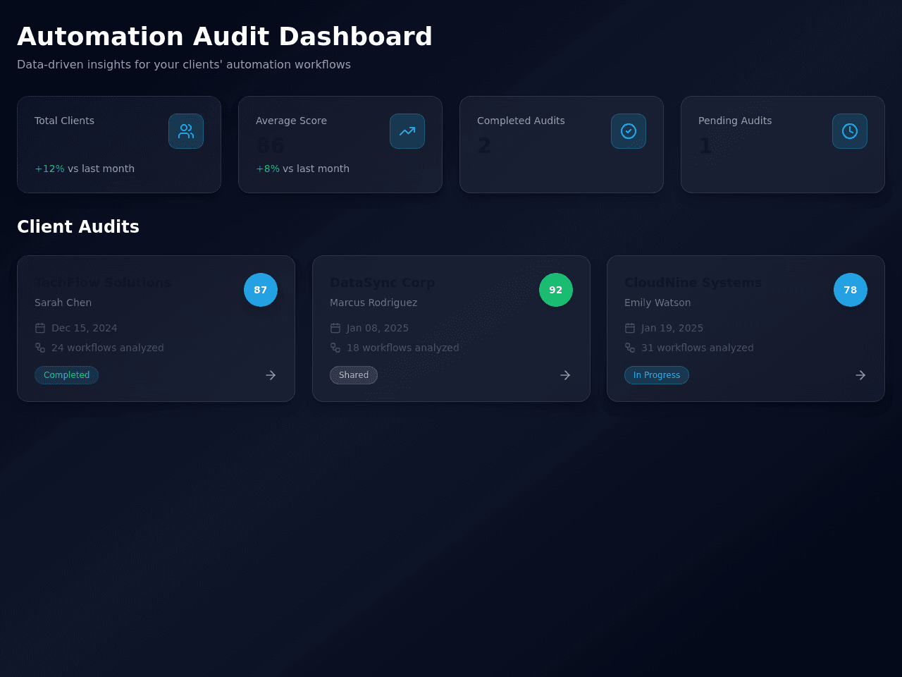 Automation Audit Dashboard