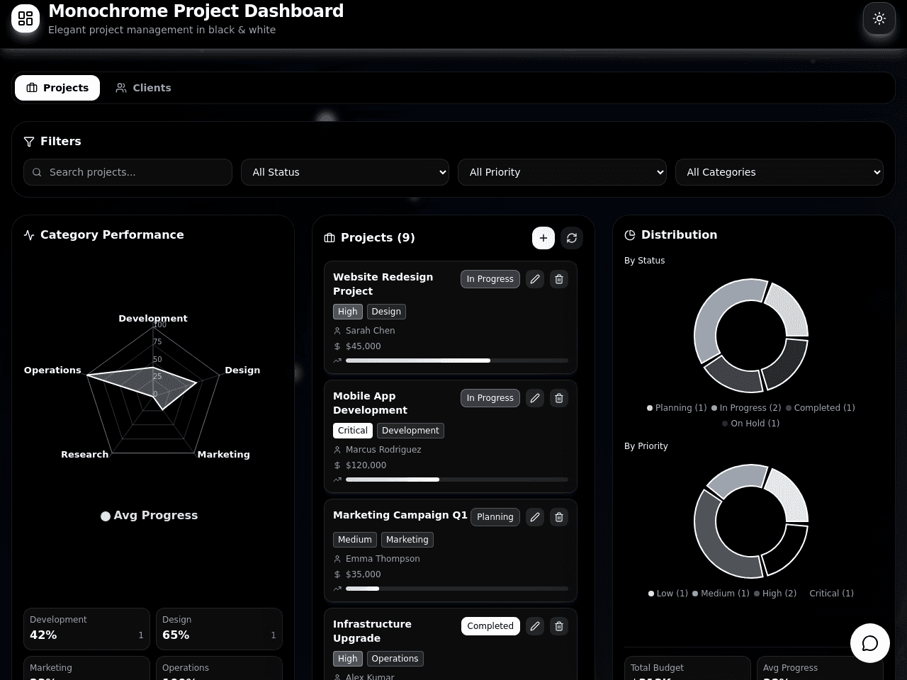 Monochrome Project Dashboard