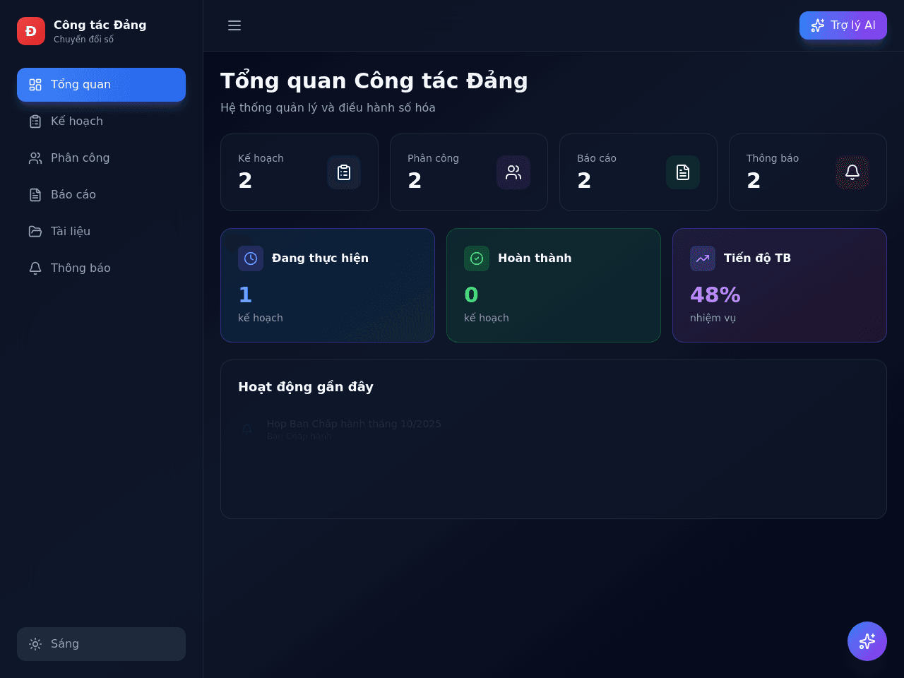 Digital Leadership Dashboard