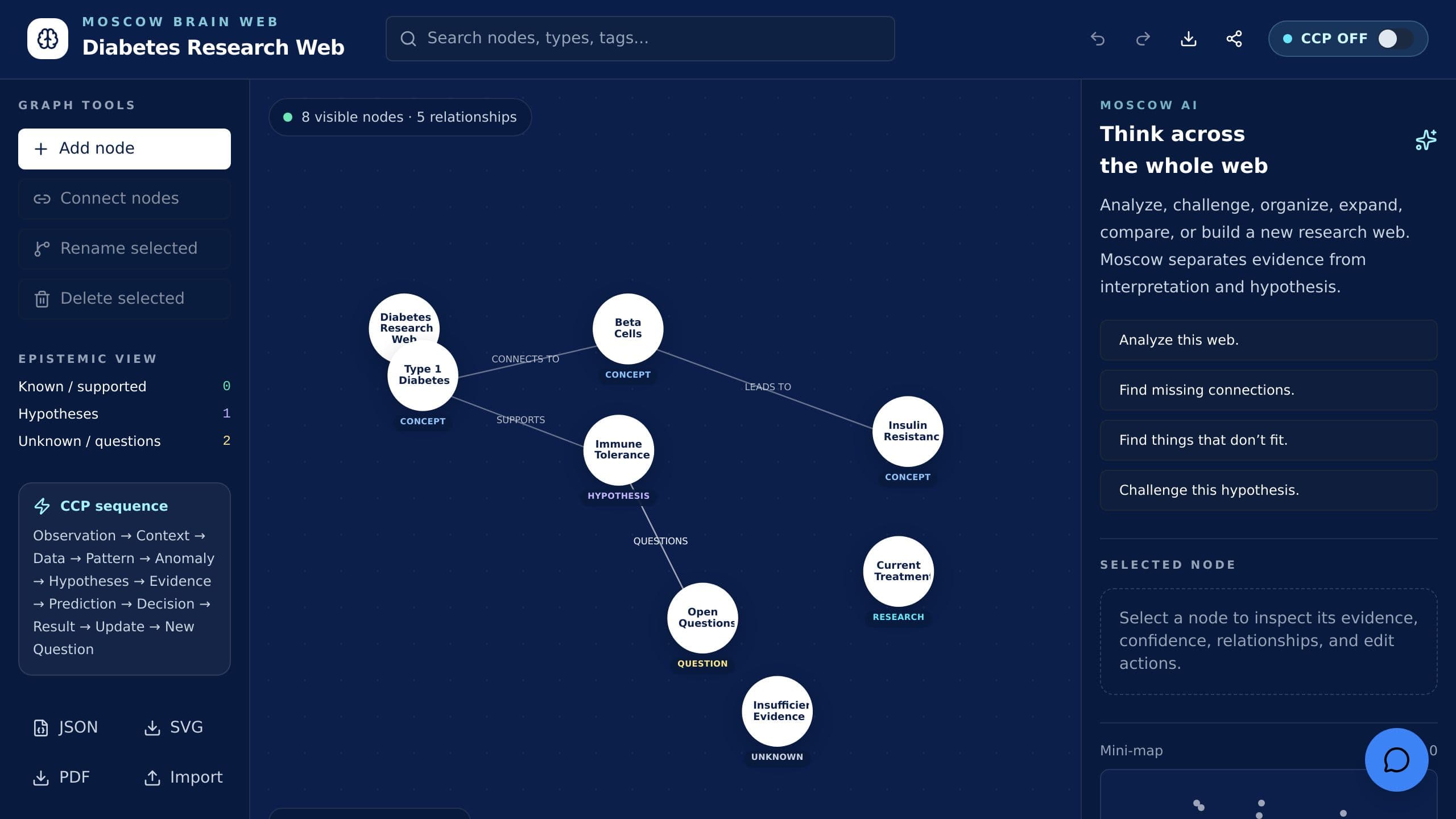 Moscow Brain Map