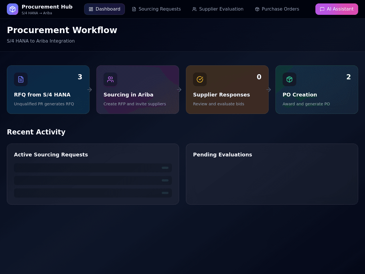 Sourcing Flow Dashboard