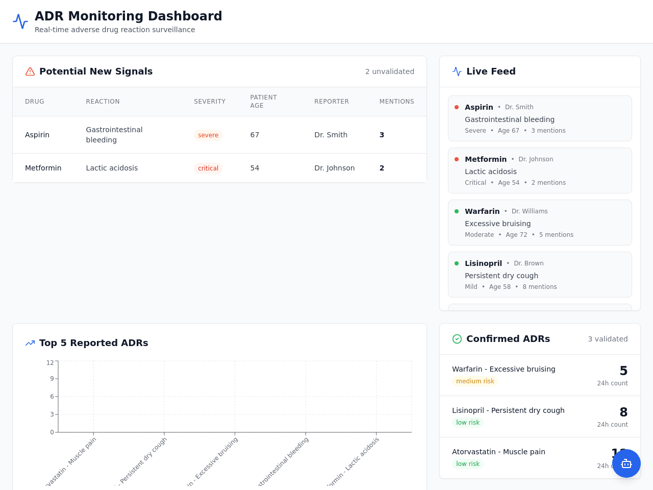 ADR Monitor Dashboard