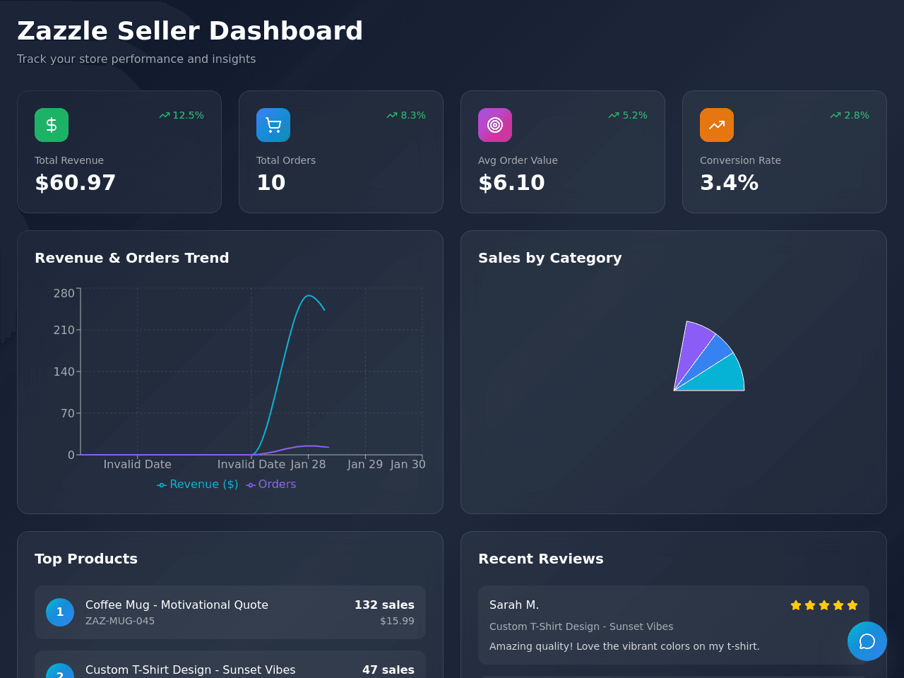 Zazzle Seller Dashboard