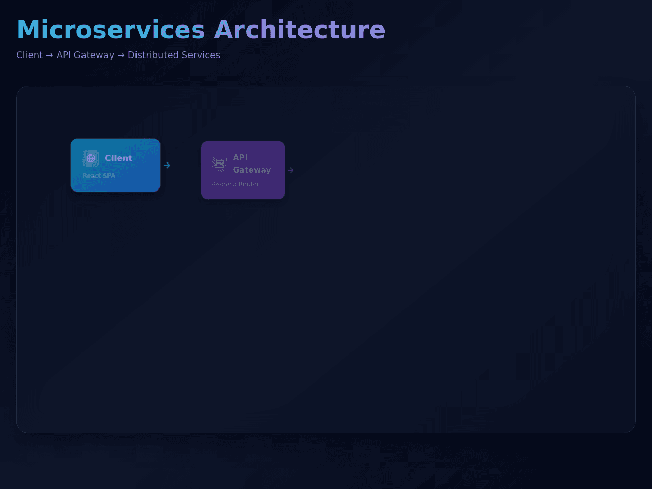 Flowchart Portal