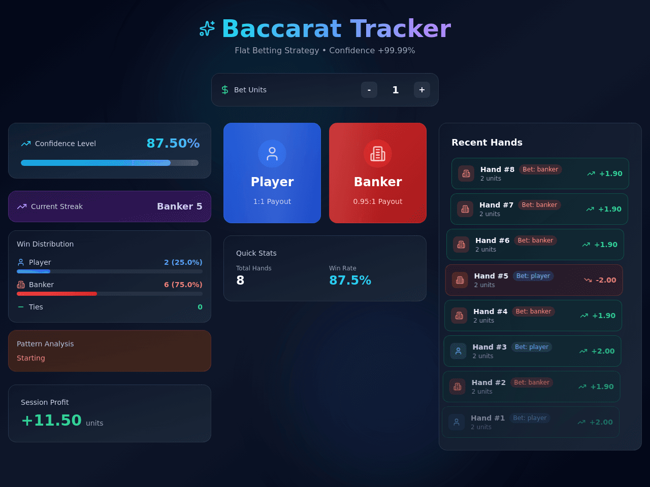 Baccarat Strategy Dashboard