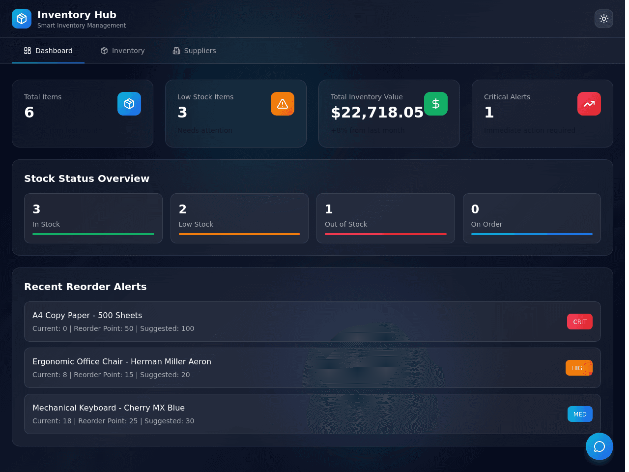 Inventory Insight Dashboard