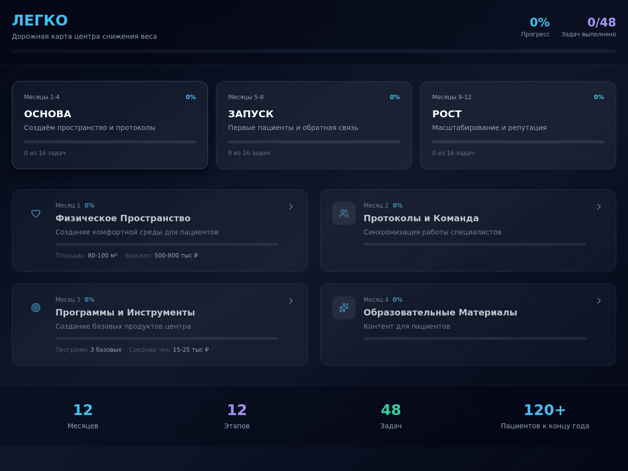Wellness Compass Dashboard