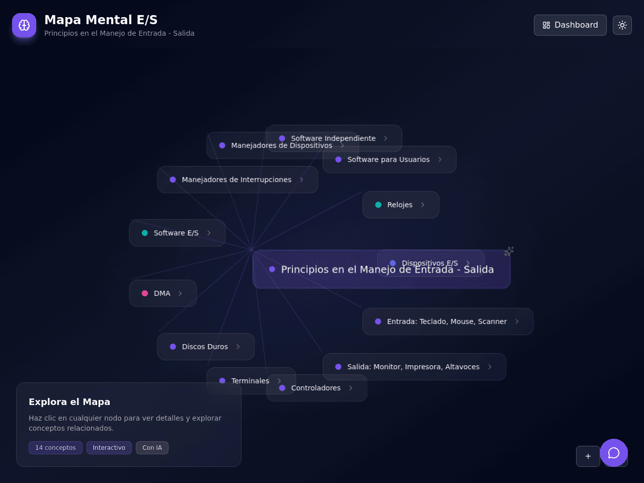 Input Output Map