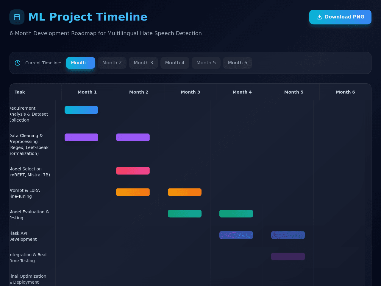 Progress Pathway