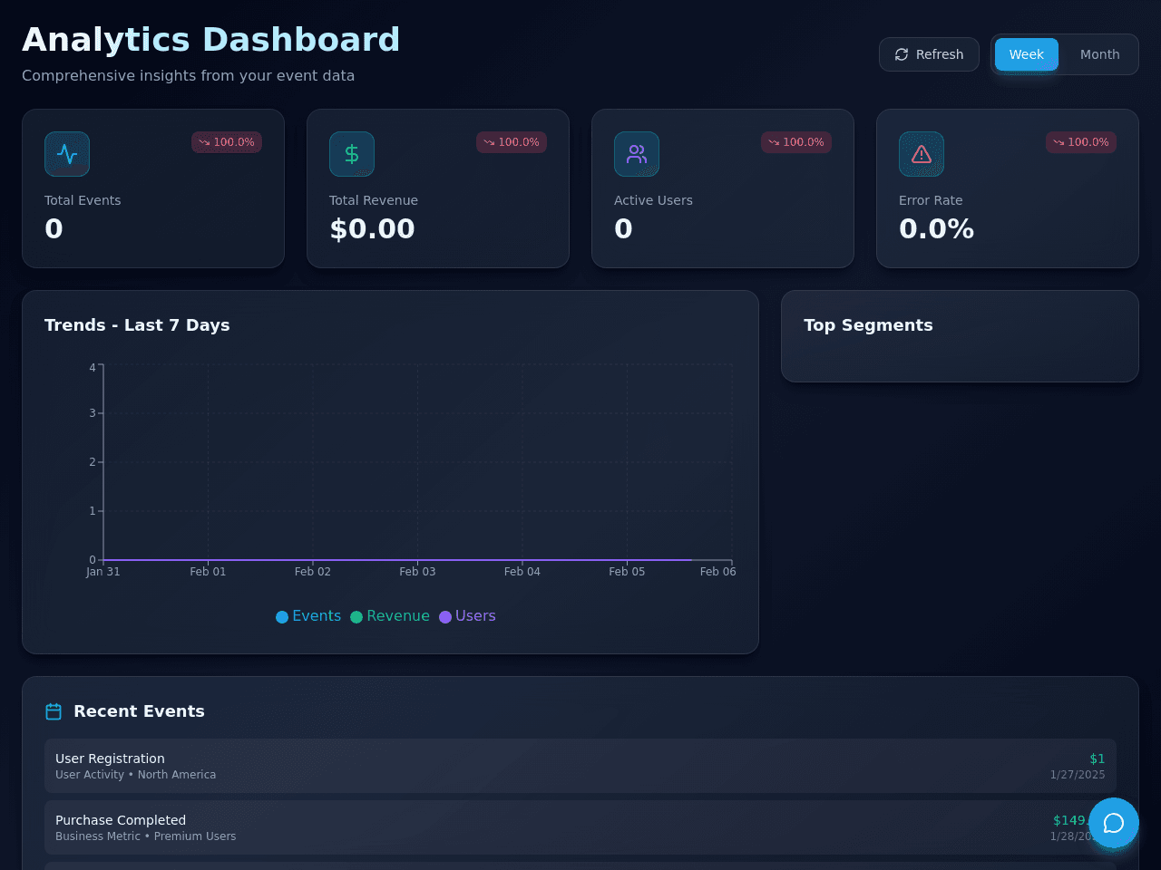 Analytics Dashboard Pro