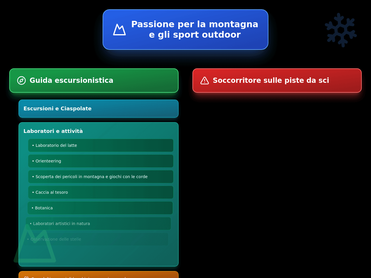 Adventure Concept Map