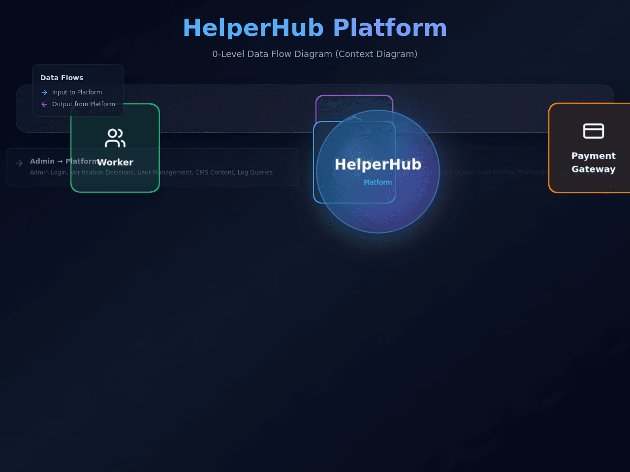 Data Flow Designer