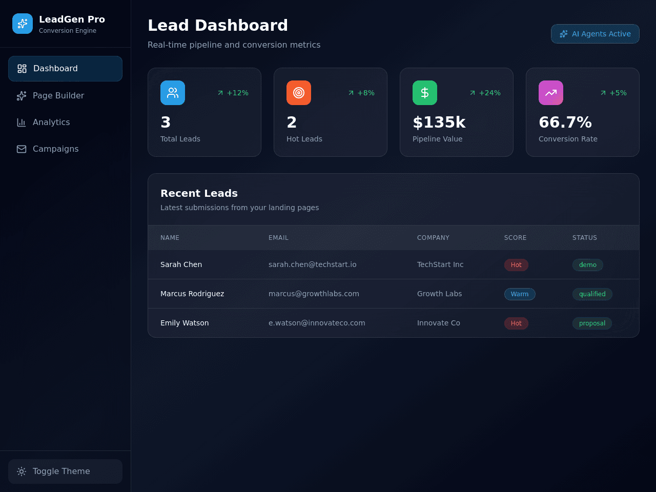 Conversion Dashboard