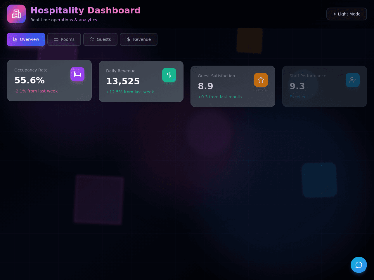 Hospitality Insight Dashboard