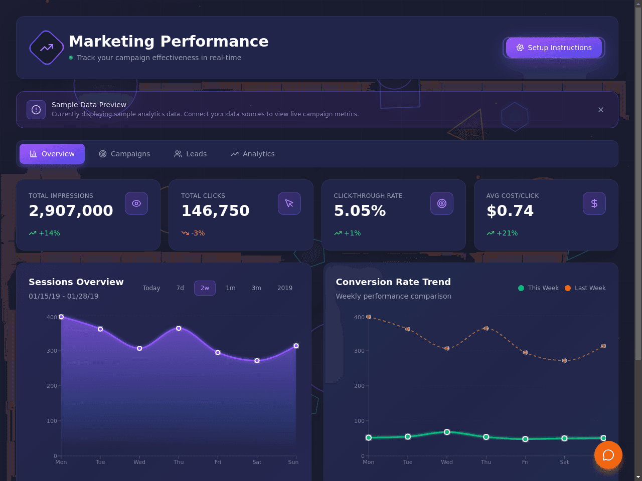 Marketing Metrics Dashboard
