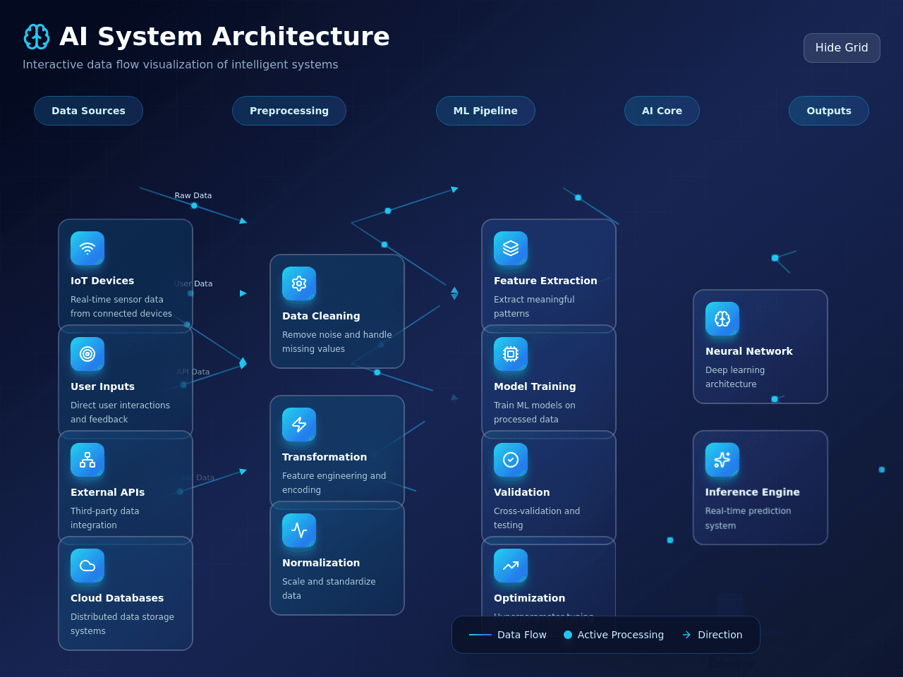 AI Flow Designer
