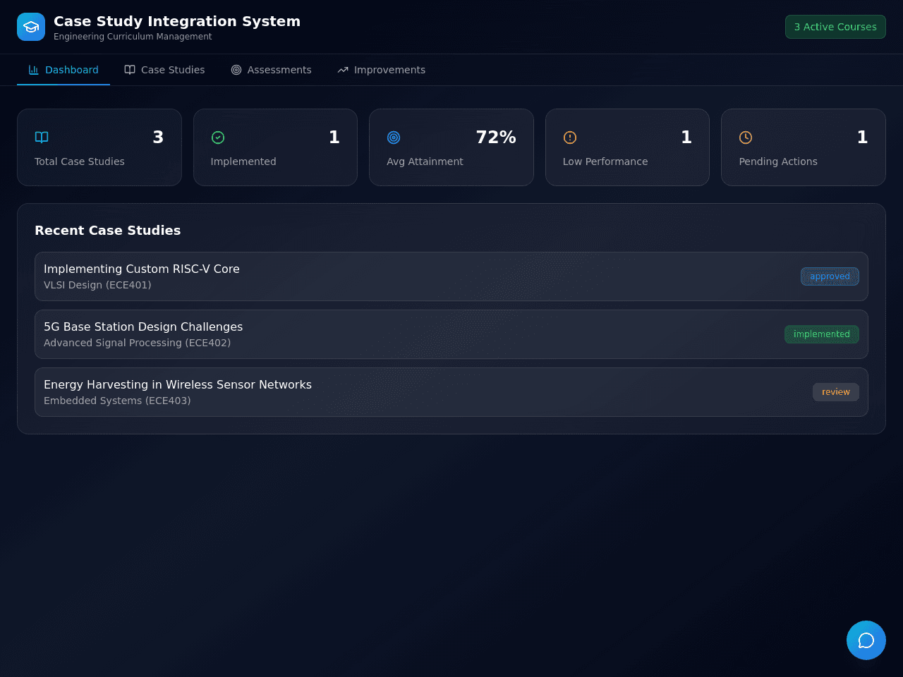Case Integration Flow