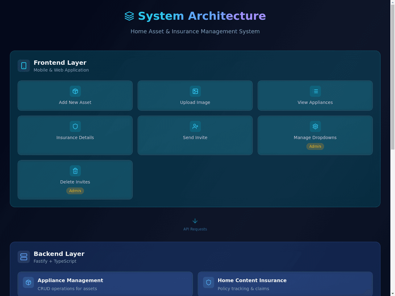 System Design Studio