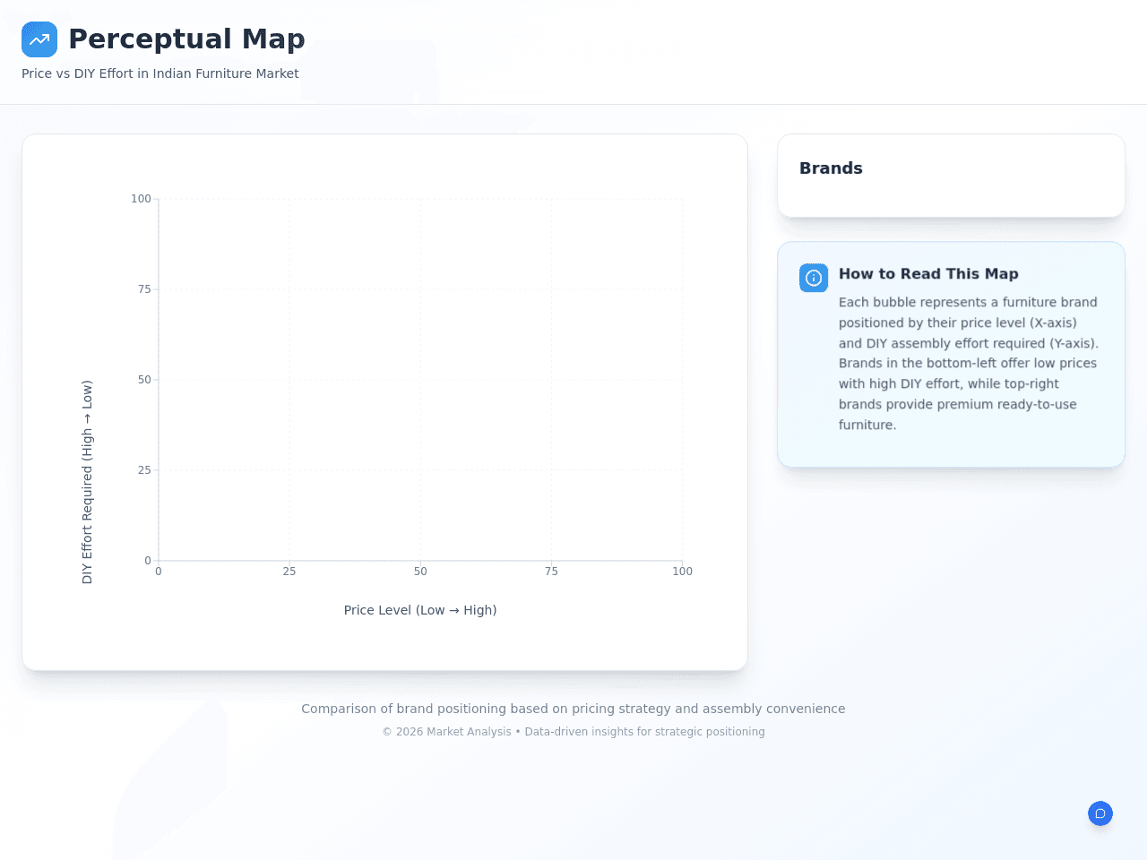 Perceptual Map Studio