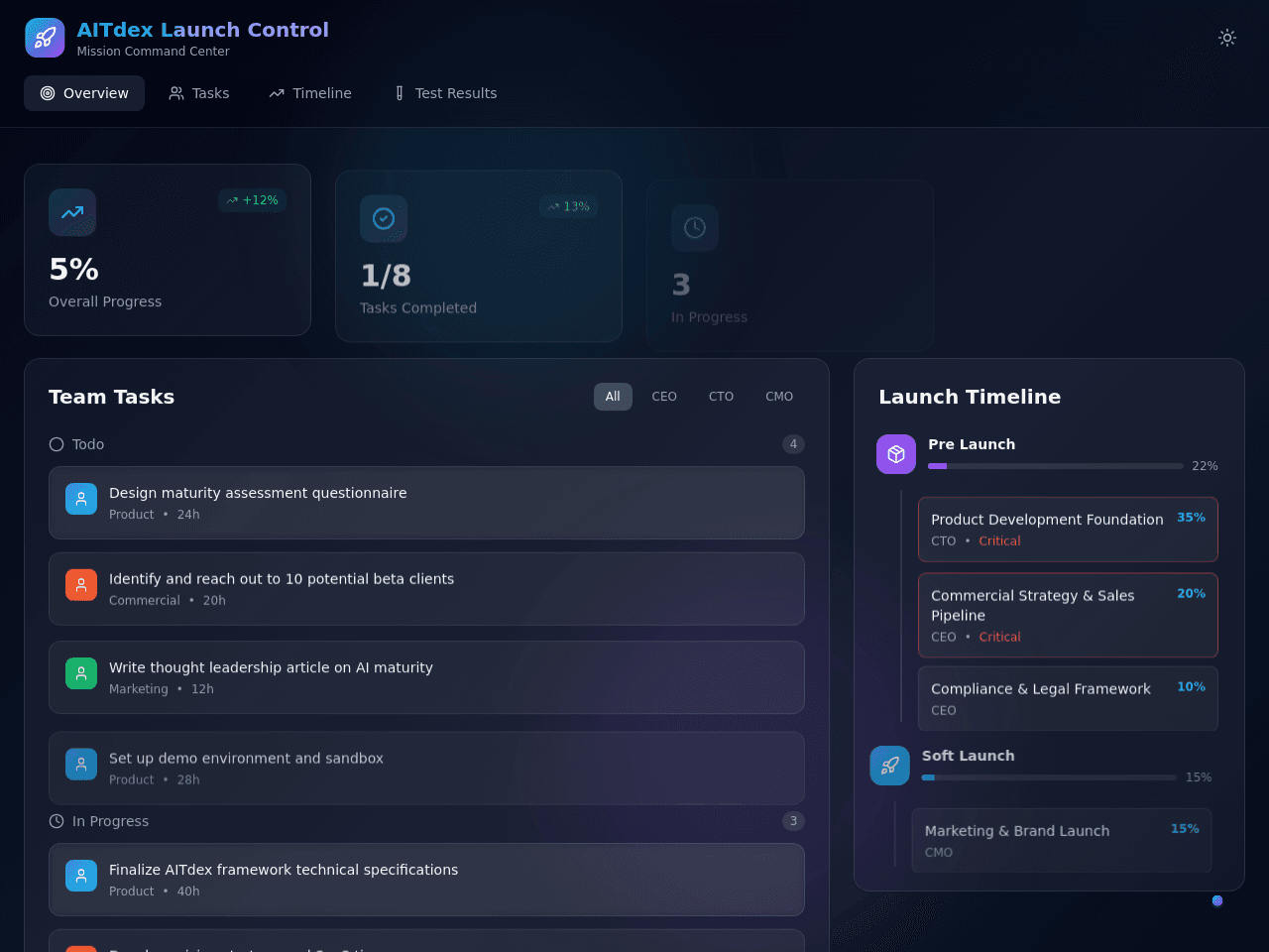 Launch Progress Dashboard