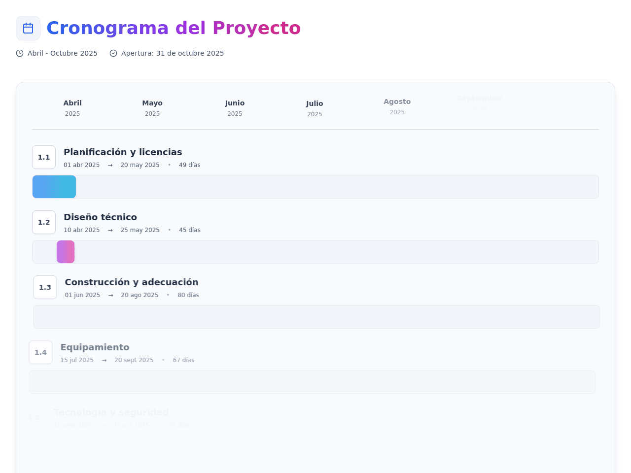Entregable 2 - gantt
