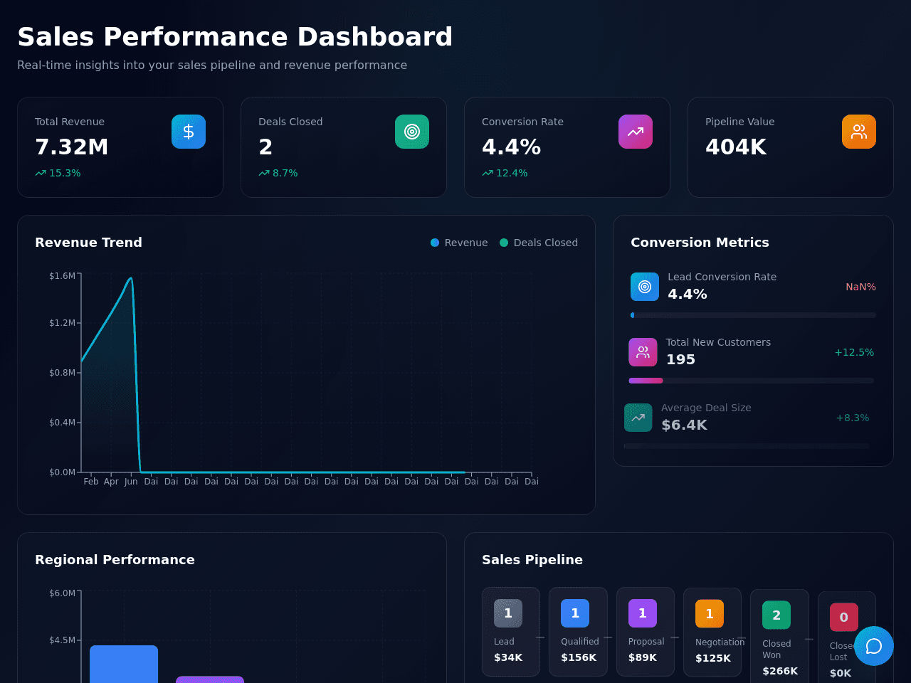 Sales Insight Dashboard