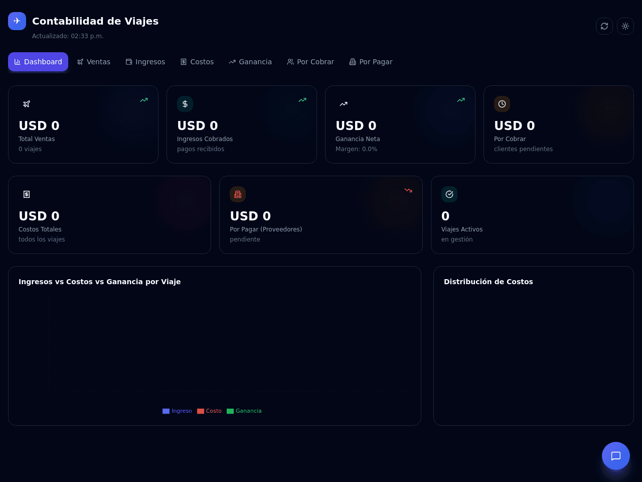 Travel Finance Dashboard