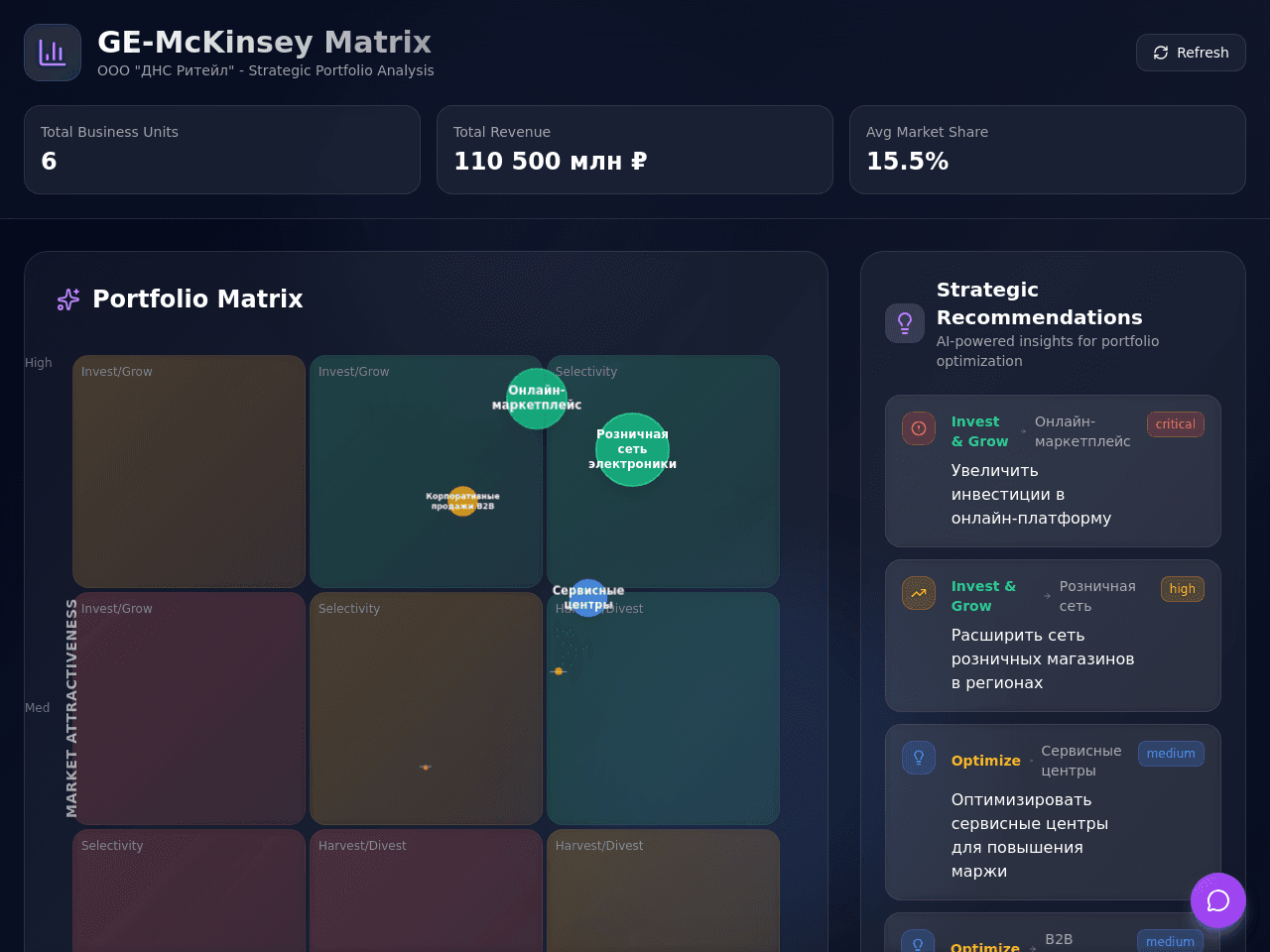 Matrix Strategy Dashboard