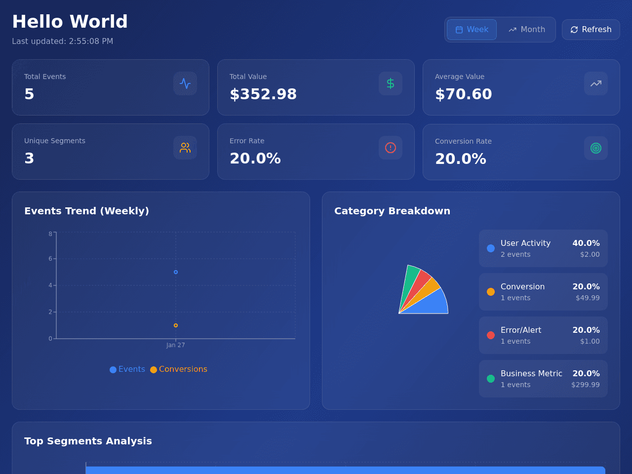 Analytics Insight Dashboard