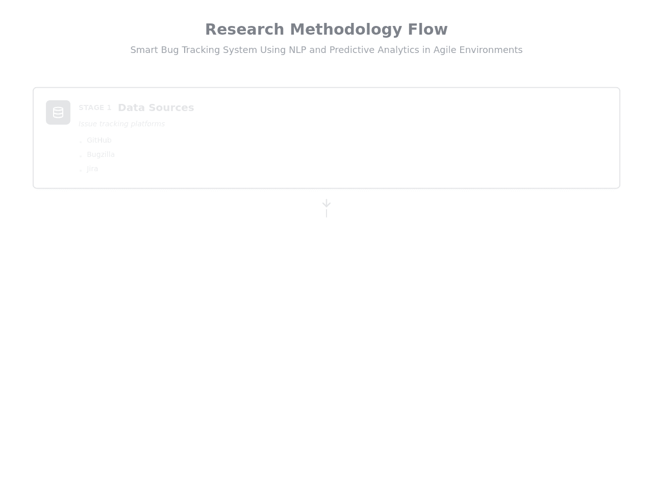 Research Flow Diagram
