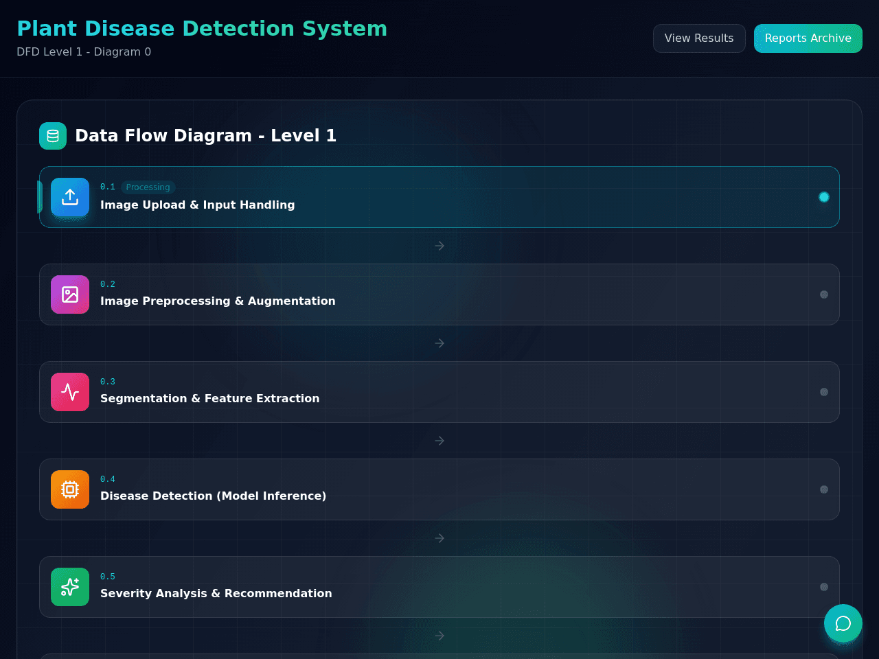 Data Flow Studio
