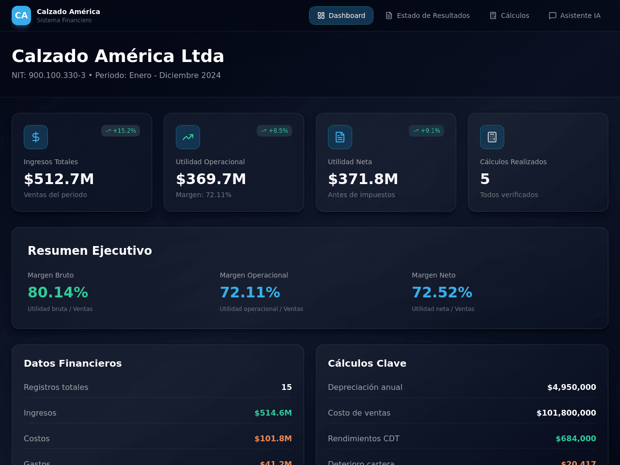 Financial Results Planner