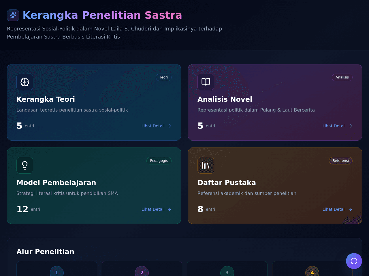 Literary Insight Portal