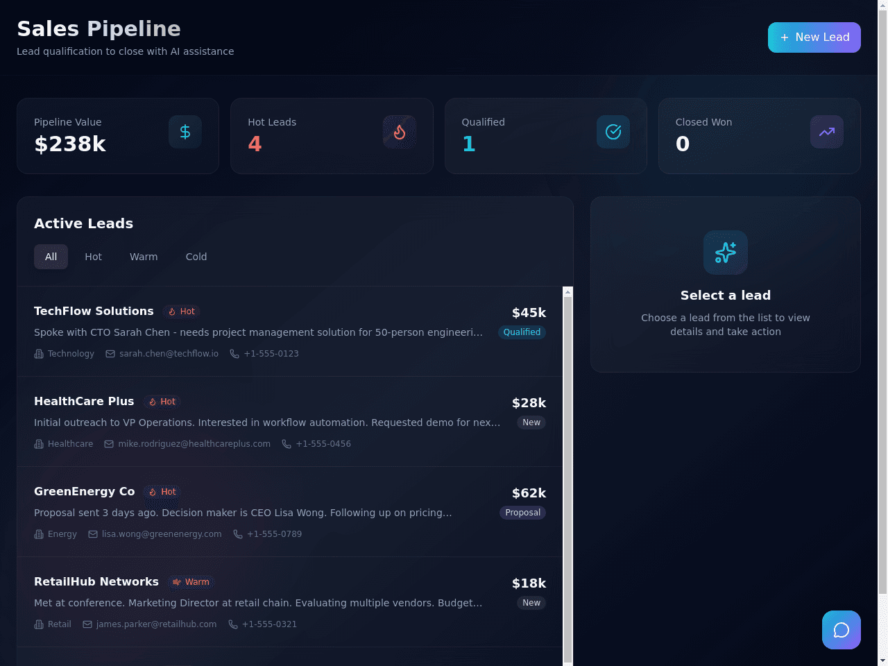 Sales Pipeline Workflow