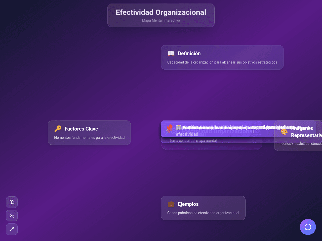 Organizational Mind Map