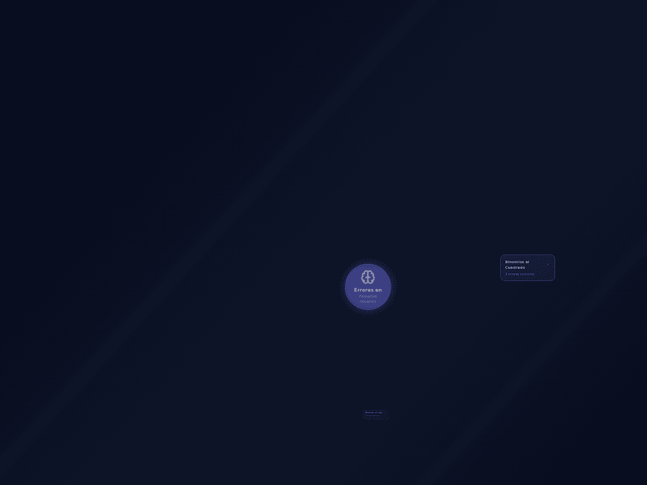 Mind Map Studio