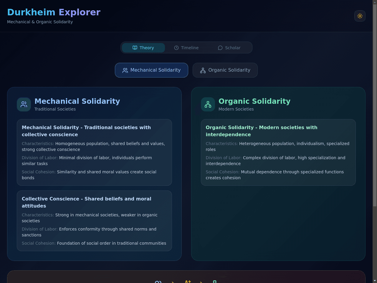 Society Nexus Dashboard