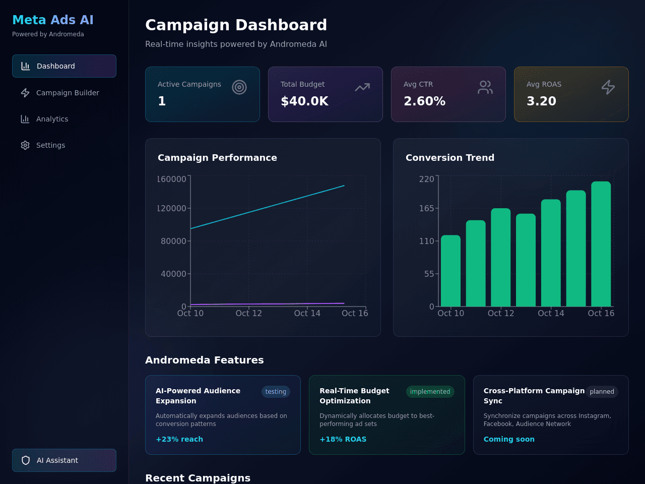Campaign Flow Optimizer