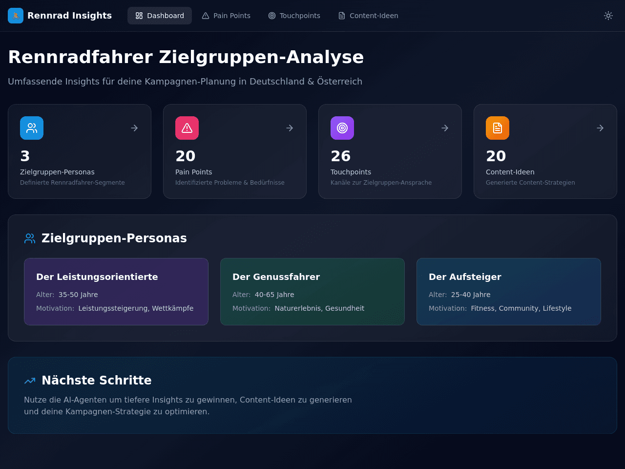 Cycle Insight Dashboard