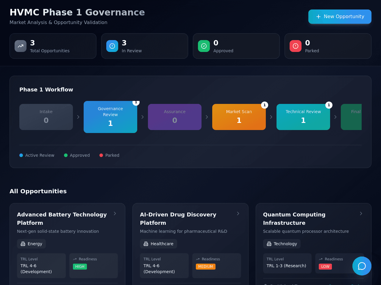 Investment Insight Portal